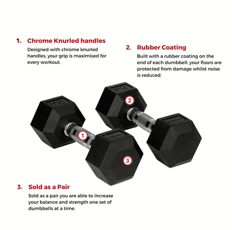 Bytomic Rubber 6kg Hexagon Dumbbell Set