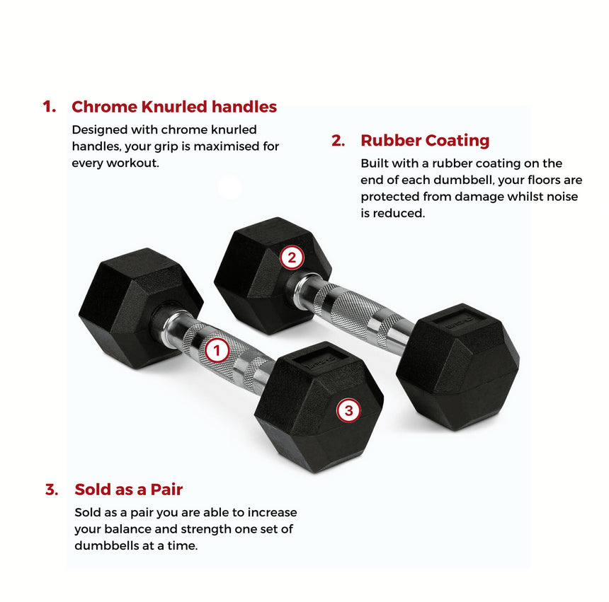 Bytomic Rubber 3kg Hexagon Dumbbell Set