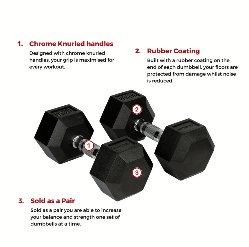Bytomic Rubber 10kg Hexagon Dumbbell Set