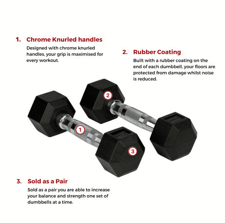 Bytomic Rubber 5kg Hexagon Dumbbell Set