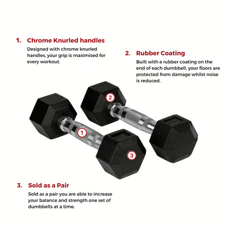 Bytomic Rubber 4kg Hexagon Dumbbell Set