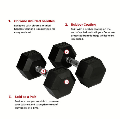 Bytomic Rubber 14kg Hexagon Dumbbell Single