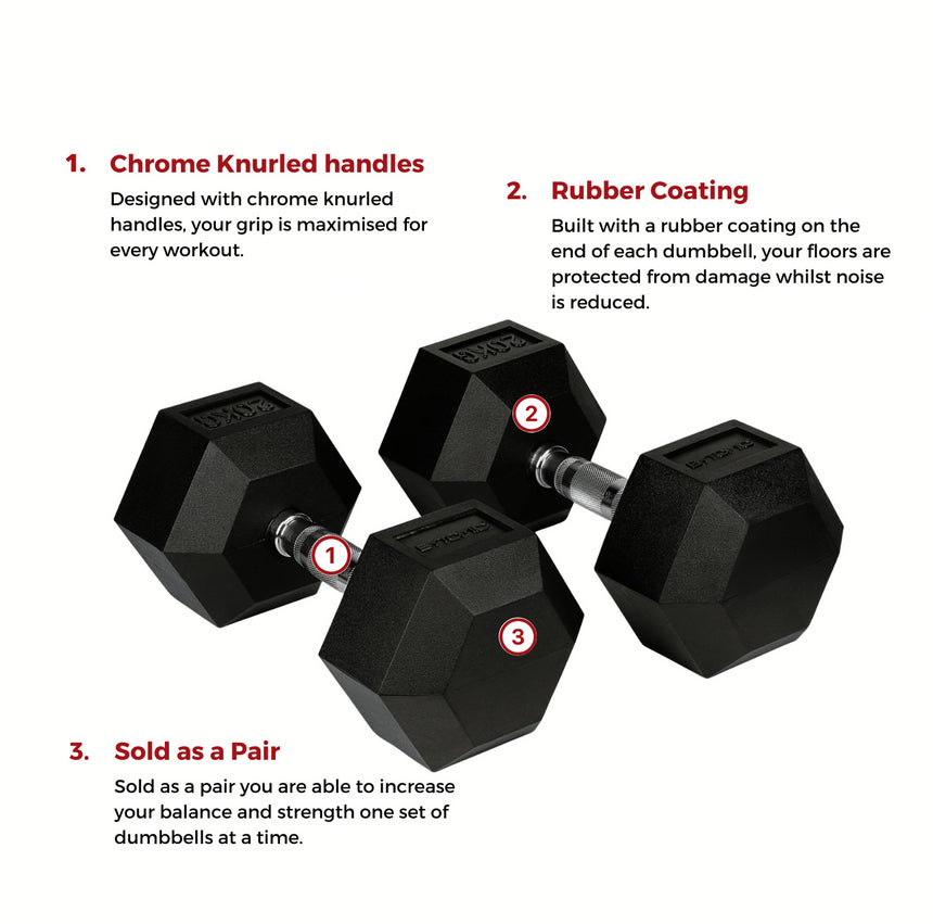 Bytomic Rubber 20kg Hexagon Dumbbell Single