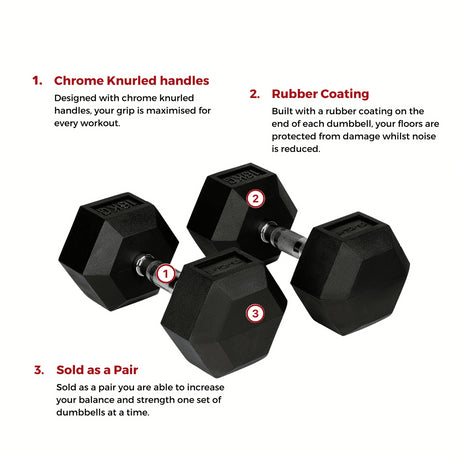 Bytomic Rubber 16kg Hexagon Dumbbell Single